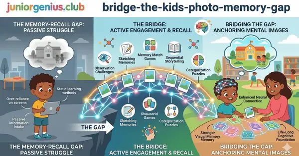 The Photo-Memory Gap